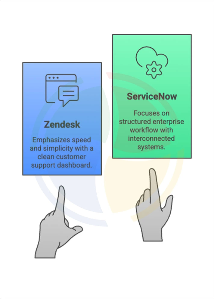 Overview of Zendesk and ServiceNow Overview of Zendesk and ServiceNow