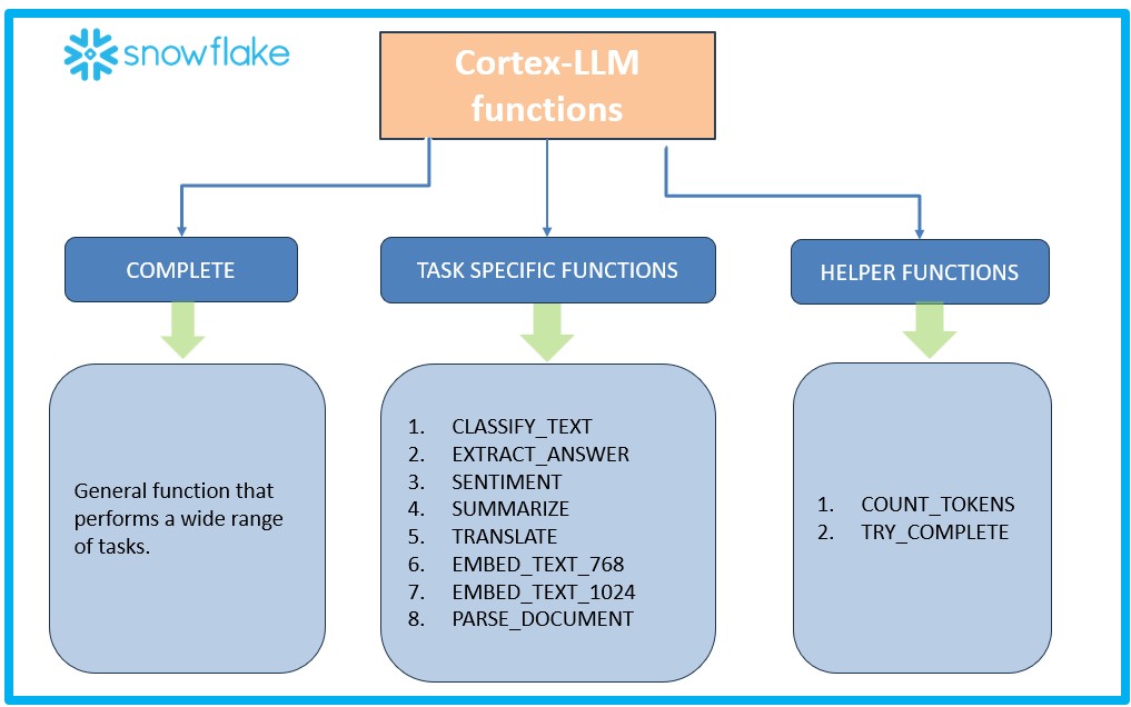 Cortex-LLM functions Cortex-LLM functions