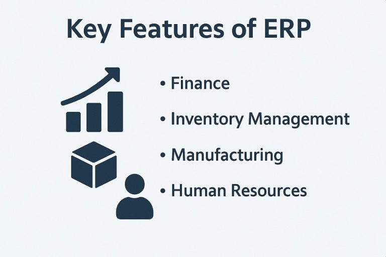 Dynamics 365 CRM vs ERP Understanding the Key Differences, Features