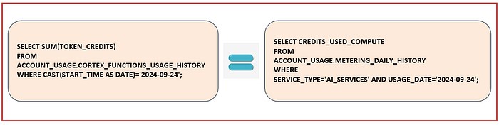 Metadata objects Metadata objects