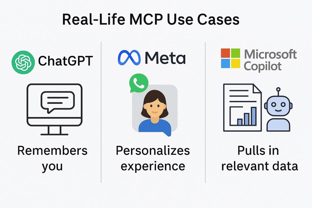 Real-life MCP Use Cases Real-life MCP Use Cases