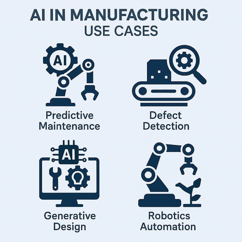 AI in Manufacturing Use Cases AI in Manufacturing Use Cases