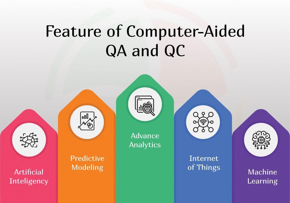 Infographic illustrating the future of QA and QC revolving around AI, ML, predictive modeling, advanced analytics, IoT, etc Infographic illustrating the future of QA and QC revolving around AI, ML, predictive modeling, advanced analytics, IoT, etc