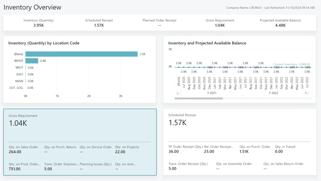 Microsoft Dynamics 365 Business Central for SMBs with inventory management