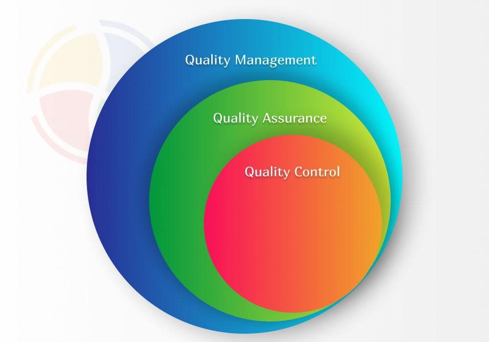Concentric circles illustrating Quality Control vs Quality Assurance within quality management Concentric circles illustrating Quality Control vs Quality Assurance within quality management