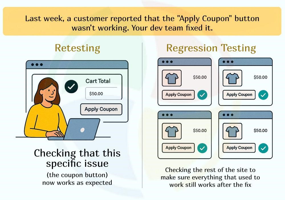 Example of regression testing in an online store after fixing a coupon button bug