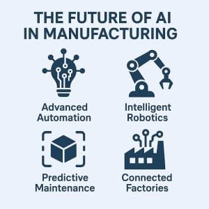 Generative AI In Modern Manufacturing Industry