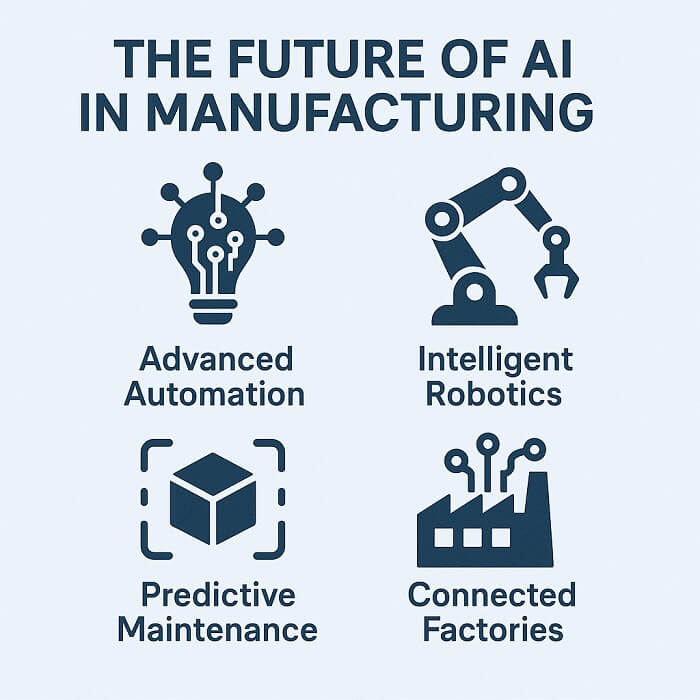 The Future of AI in Manufacturing The Future of AI in Manufacturing