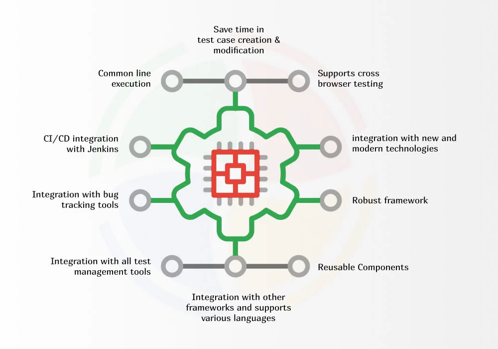 Top features of the hybrid automation framework
