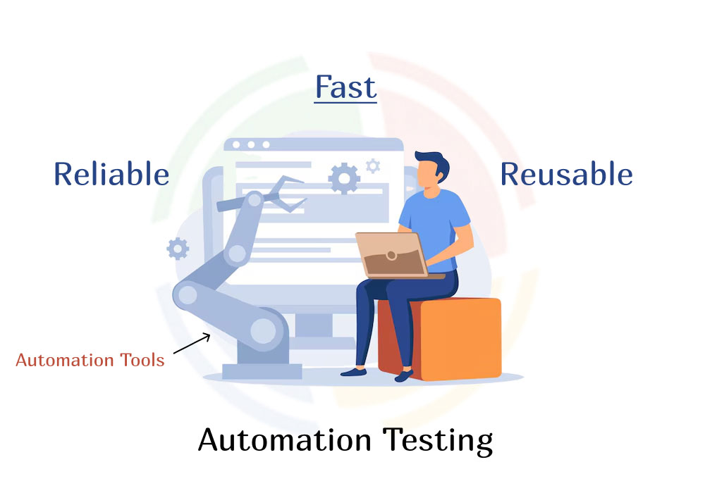 Depiction of automation tools as fast, reliable, and reusable Depiction of automation tools as fast, reliable, and reusable