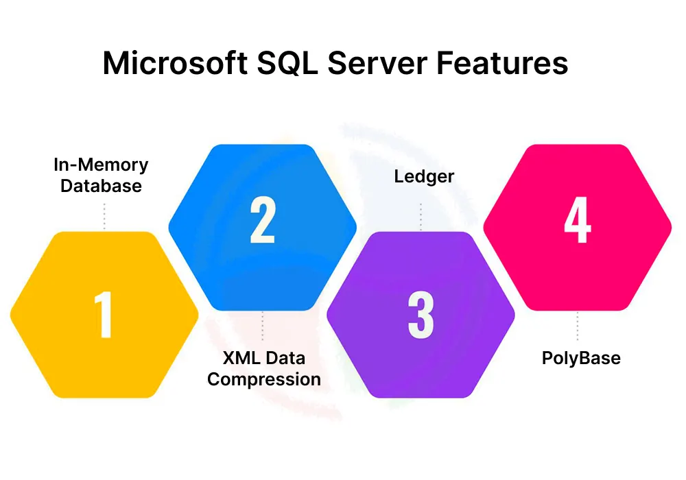 A list of the most talked-about Microsoft SQL Server features A list of the most talked-about Microsoft SQL Server features