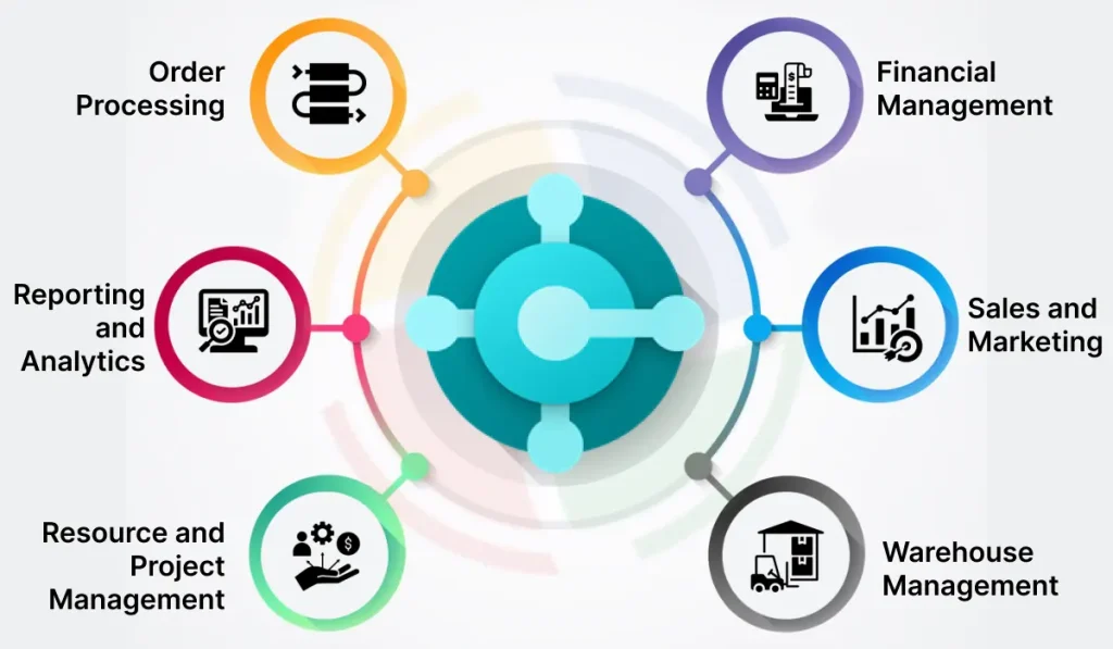 Main modules and features of Microsoft Dynamics Business Central Main modules and features of Microsoft Dynamics Business Central