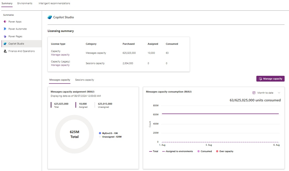 Track consumption from the Microsoft Copilot Studio Track consumption from the Microsoft Copilot Studio
