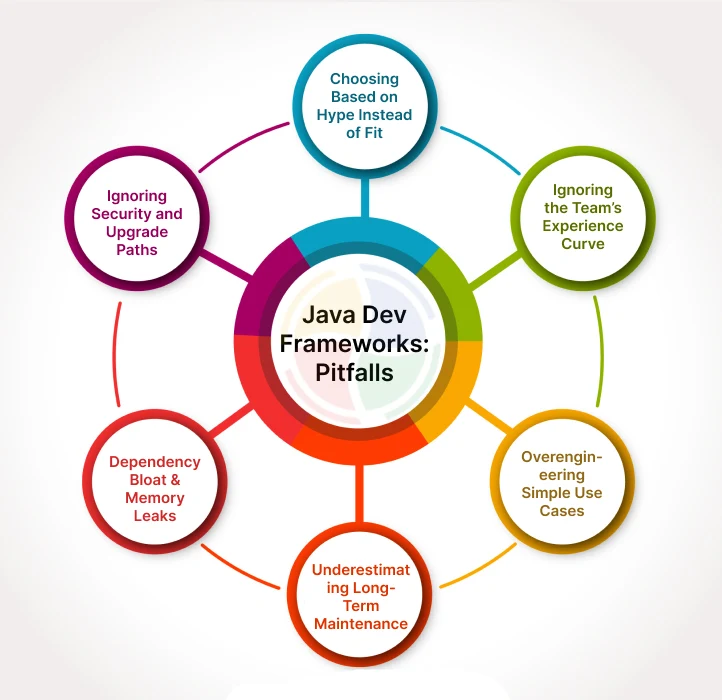 Java web development framework pitfalls to be replaced with a smarter approach