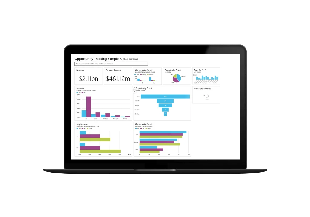 Sales analytics in Power BI dashboards