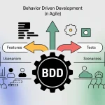 What is Behavior Driven Development (BDD) in Agile