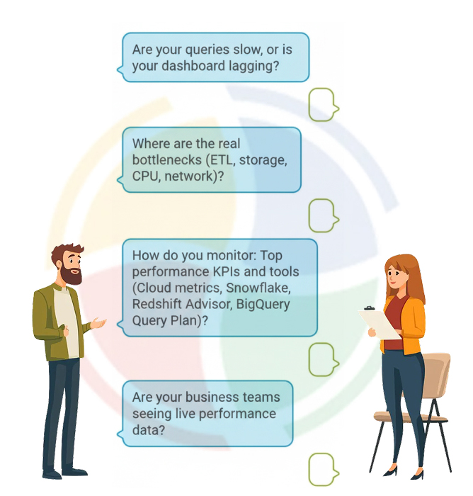 An infographic illustrating questions to ask yourself for measuring and benchmarking data warehouse performance. An infographic illustrating questions to ask yourself for measuring and benchmarking data warehouse performance.