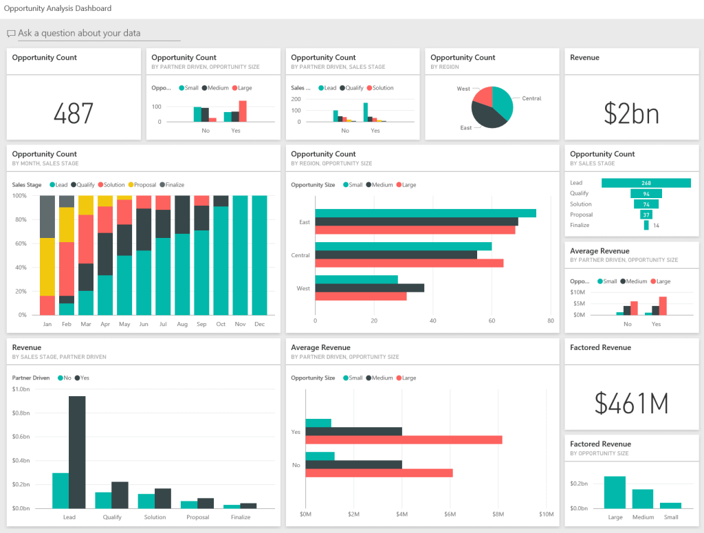 Opportunity analysis in Power BI dashboard