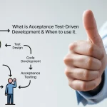 what is acceptance test-driven development