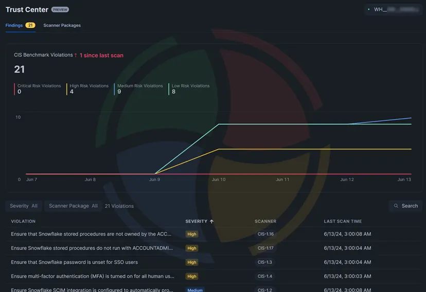 Snowflake Trust Center showing CIS Benchmark violations, risk levels, and scan history. Snowflake Trust Center showing CIS Benchmark violations, risk levels, and scan history.