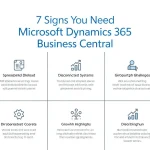 7 Signs You Need Microsoft Dynamics 365 Business Central