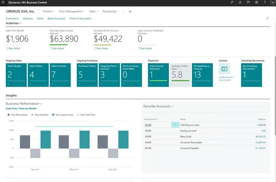 Business Central integrated system showing a unified interface
