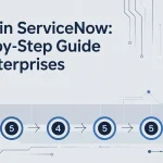 Clone in ServiceNow Step-by-Step Guide for Enterprises