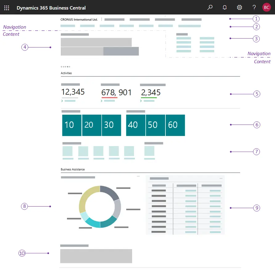 Design role centers in MS Business Central