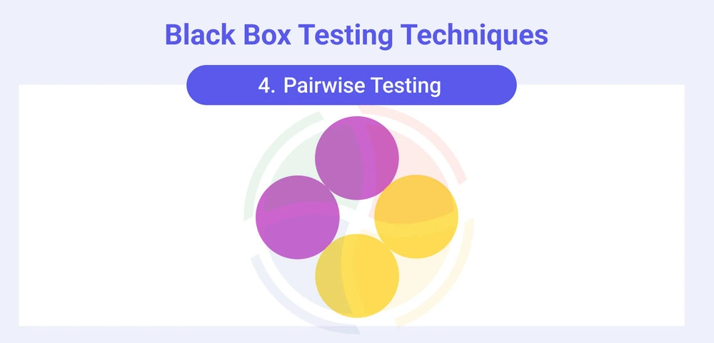 Pairwise testing matrix showing parameter combinations. Pairwise testing matrix showing parameter combinations.