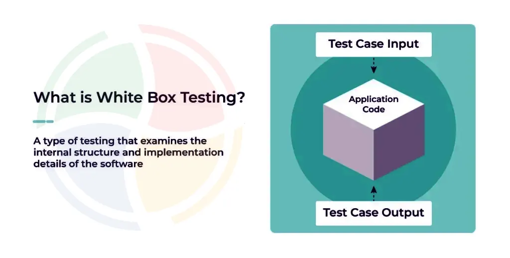 What is White Box Testing