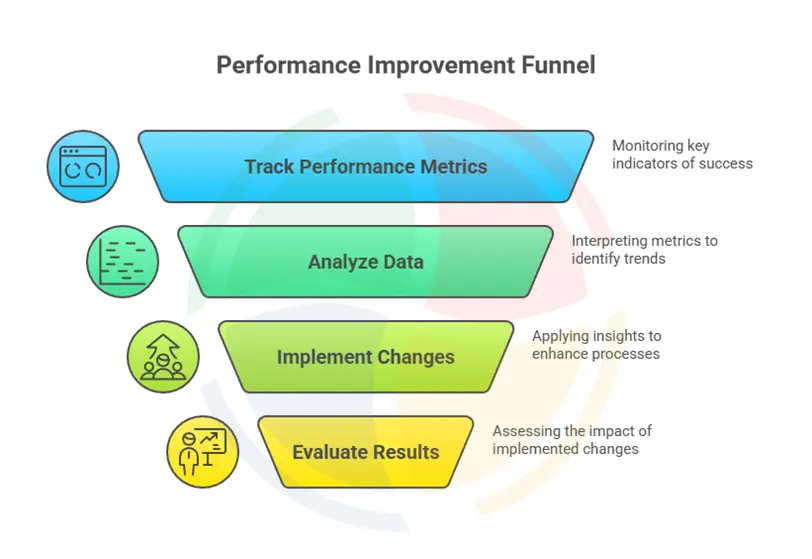 Copilot integration with Dynamics CRM KPIs