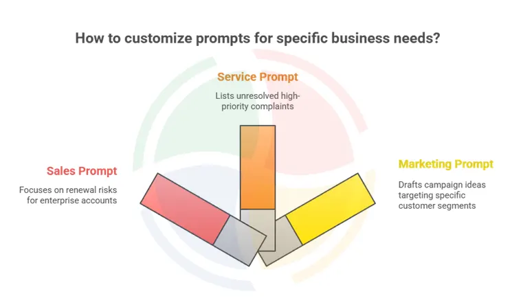 Copilot prompts to try in Dynamics 365 CRM