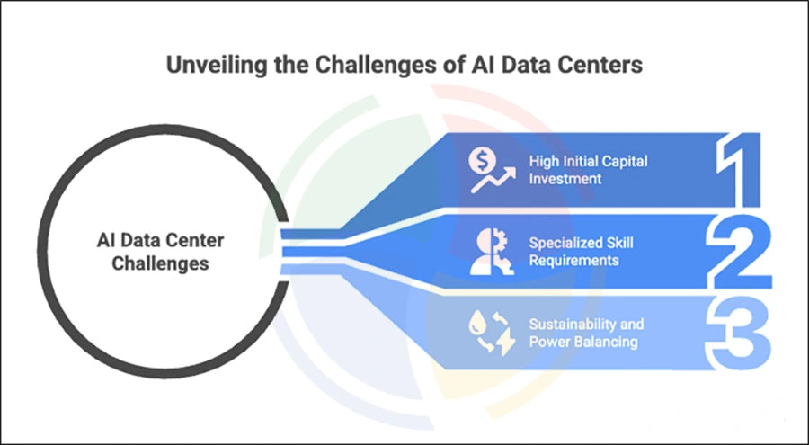 AI data center challenges and operational trade-offs AI data center challenges and operational trade-offs