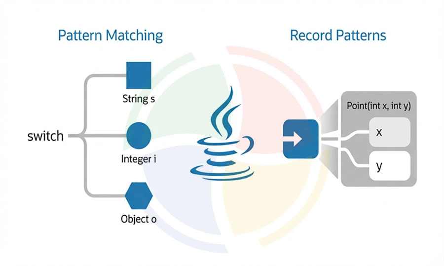 Java 25 LTS language enhancements