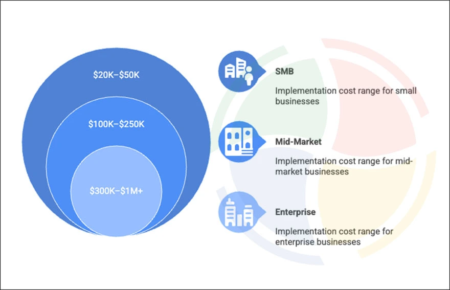 ITSM cost ranges by company size ITSM cost ranges by company size
