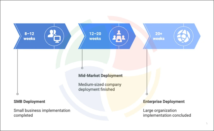 ITSM implementation timeline ITSM implementation timeline