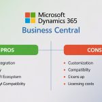 Microsoft Dynamics 365 Business Central Pros and Cons