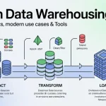 ETL in Data Warehousing