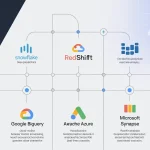 Popular Data Warehouse Technologies