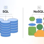 SQL and NoSQL Databases