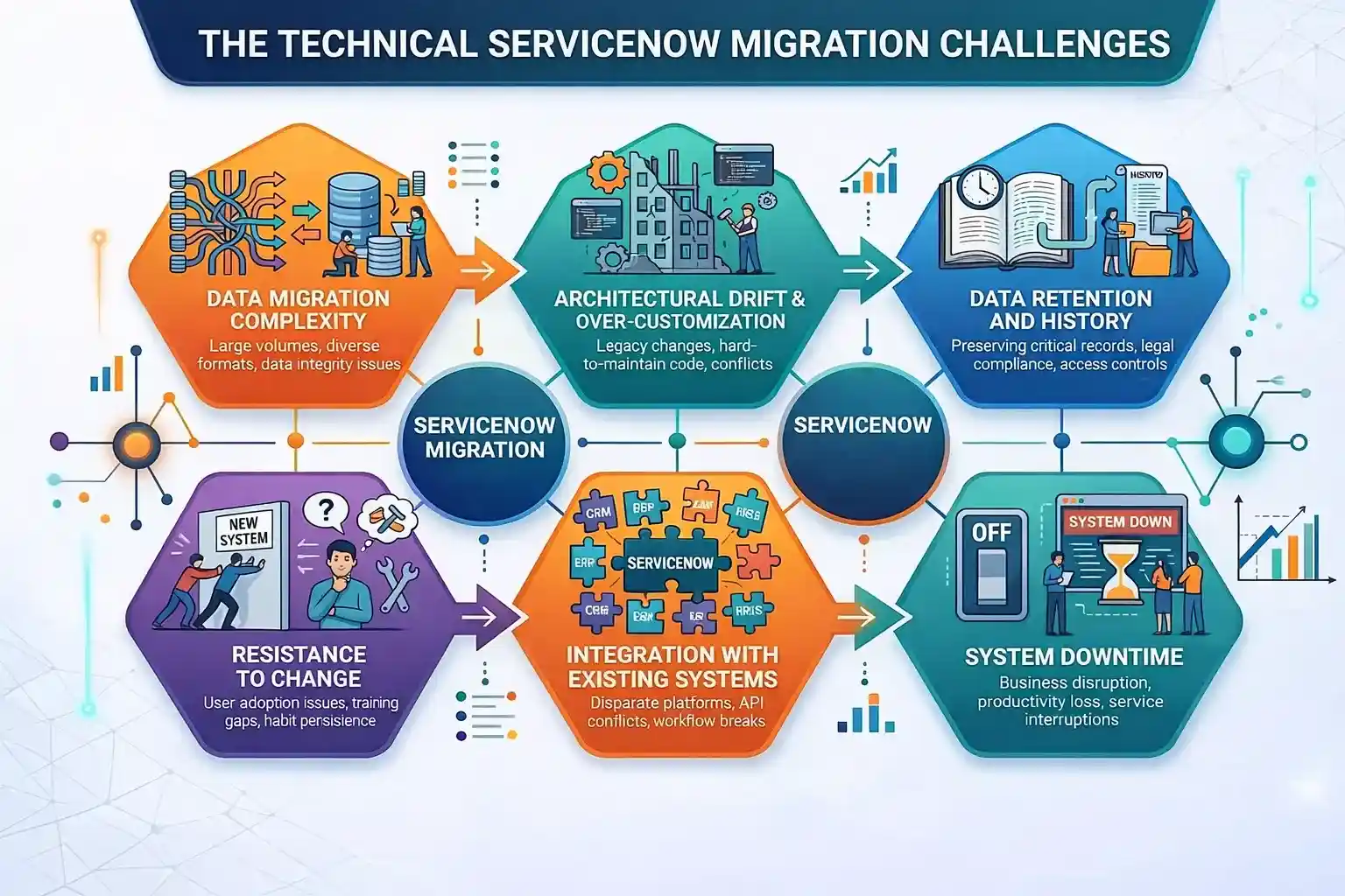 List of common ServiceNow migration challenges. List of common ServiceNow migration challenges.