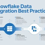 Snowflake Data Migration Best Practices