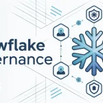 Snowflake governance