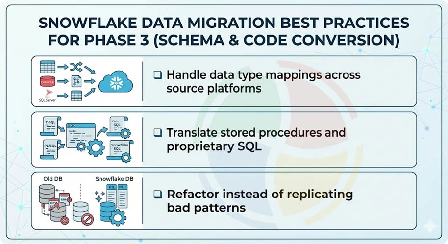 Snowflake migration best practices for phase 3: handle data mappings across source platforms, translate proprietary SQL, etc.