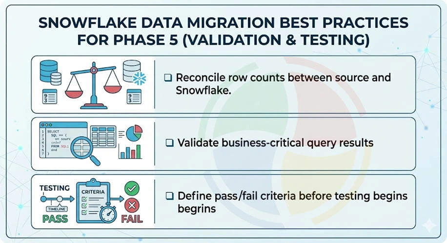 Snowflake migration best practices for phase 5: run multi-layer reconciliation, define pass/fail criteria, etc.
