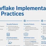 Snowflake Implementation Best Practices