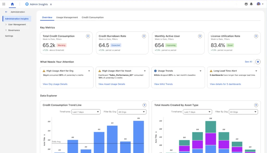 Admin Insights Tableau Server new features