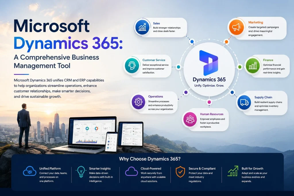 What is Microsoft Dynamics 365? The Complete Enterprise Guide (2026) 1 Microsoft Dynamics 365 A Comprehensive Business Management Tool