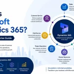 What is Microsoft Dynamics 365