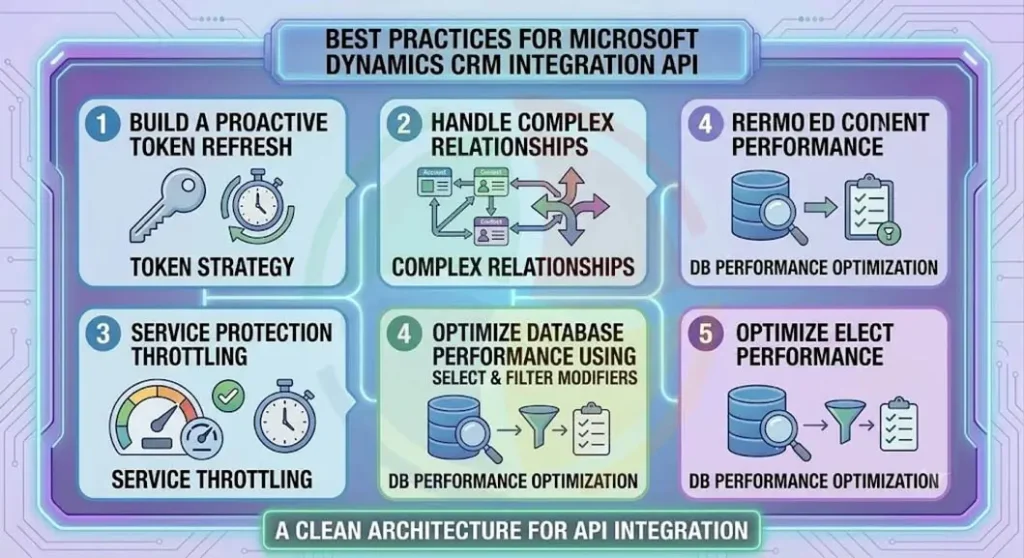 Best practices for Microsoft Dynamics CRM API integration.